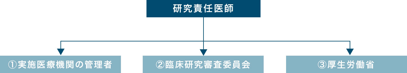 実施計画の記載事項・審査項目